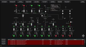 Modernizacija i digitalizacija sustava vođenja plinske elektrane Mtwara