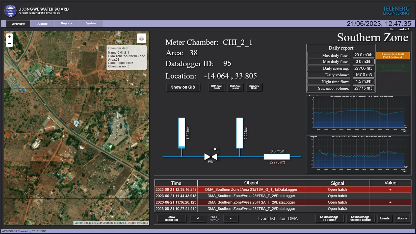 Synapse SCADA