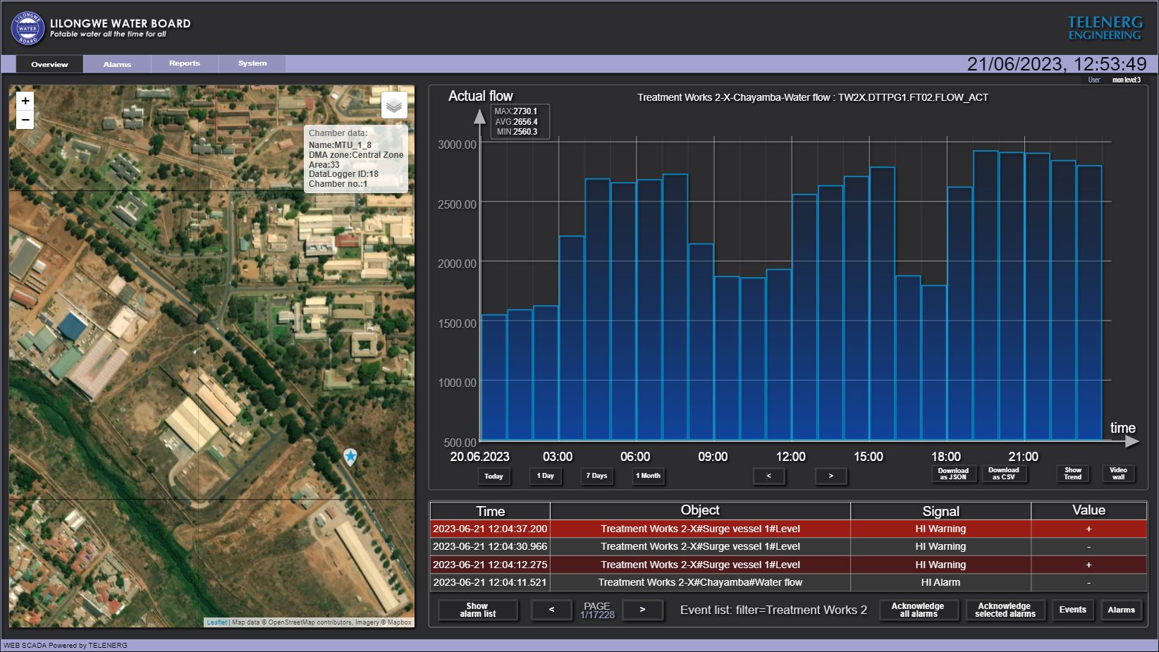 Synapse SCADA